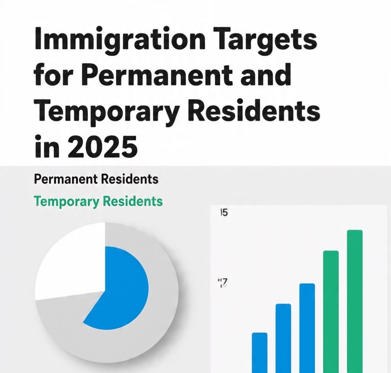 Immigration Targets for Permanent and Temporary Residents in 2025